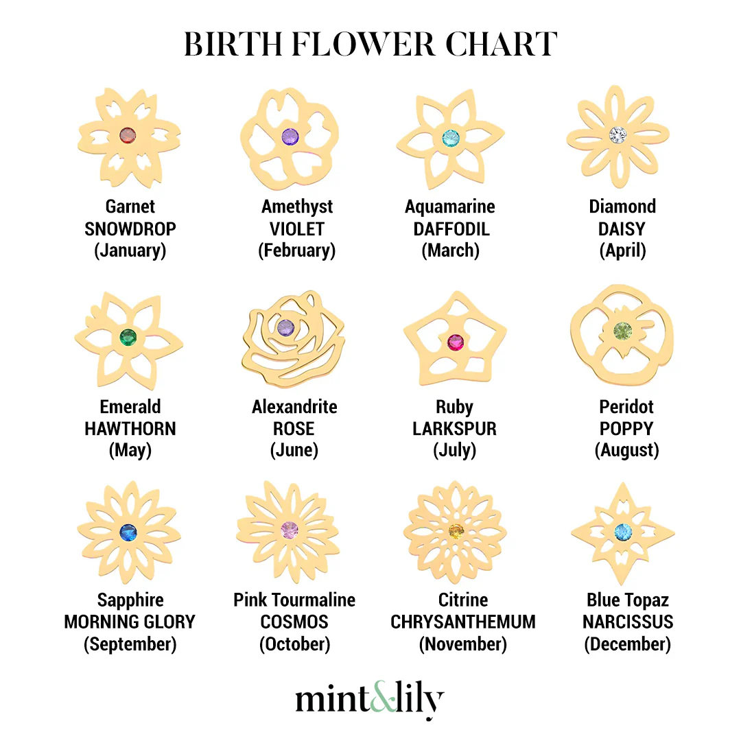 Personalized Birth Flower Charm Bracelet - Image 18